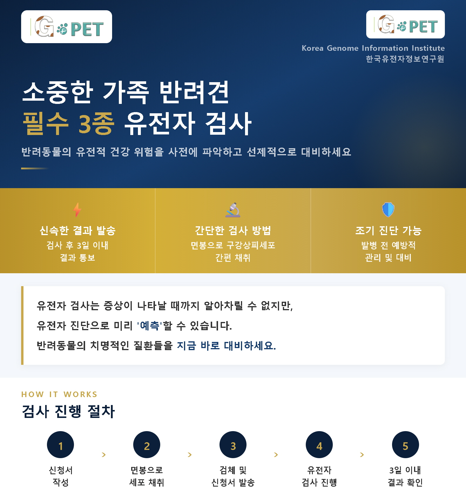 필수 3종 유전자 검사